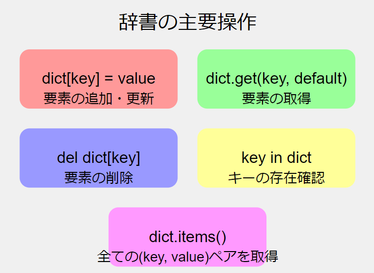 辞書操作