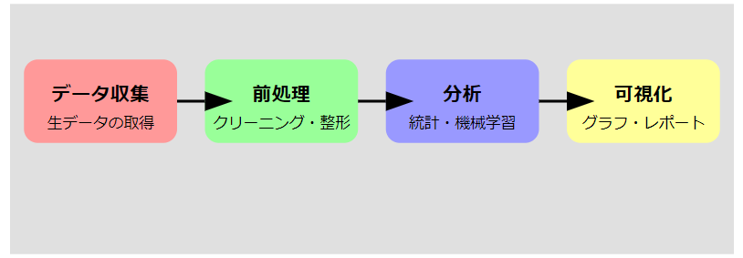 1. データ処理・分析能力